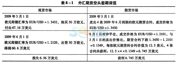 外汇期货，货币衍生品的金融交易市场