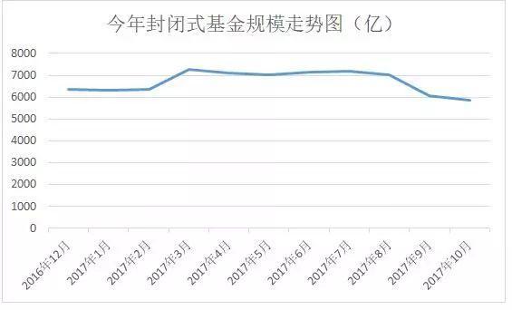 基金市场趋势深度解析与未来展望