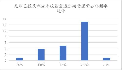 基金管理费详解，1.75%费率含义及其对投资影响分析