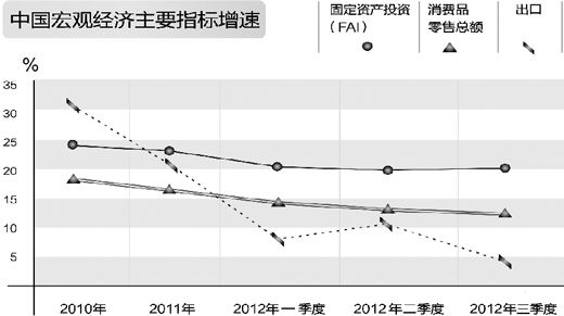 宏观经济主要指标深度解读与洞察分析