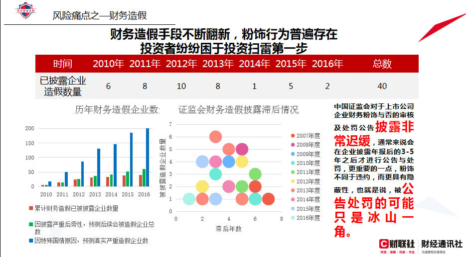 上市公司财务预警网站，助力企业稳健运营与风险管理