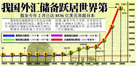 全球外汇储备领头羊揭秘，谁是全球外汇储备第一大国？