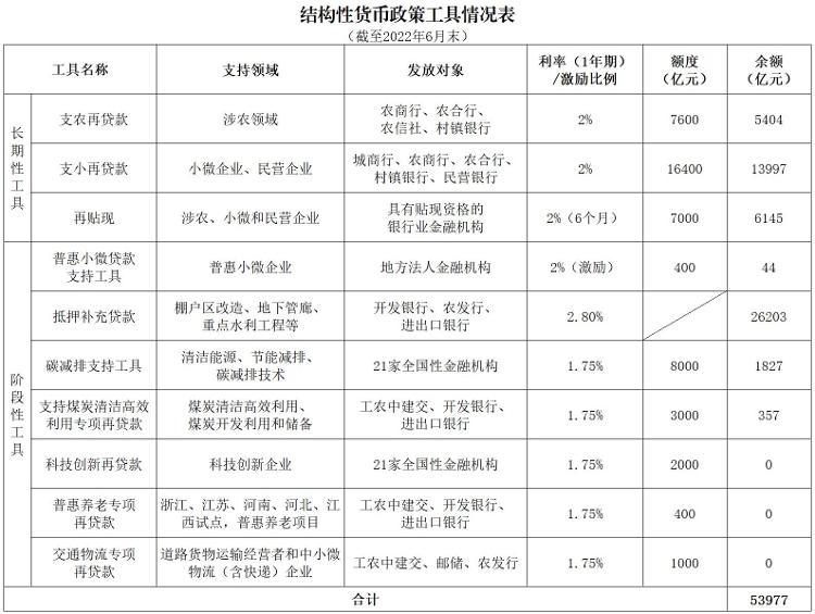 货币政策工具运作与影响的深度解析