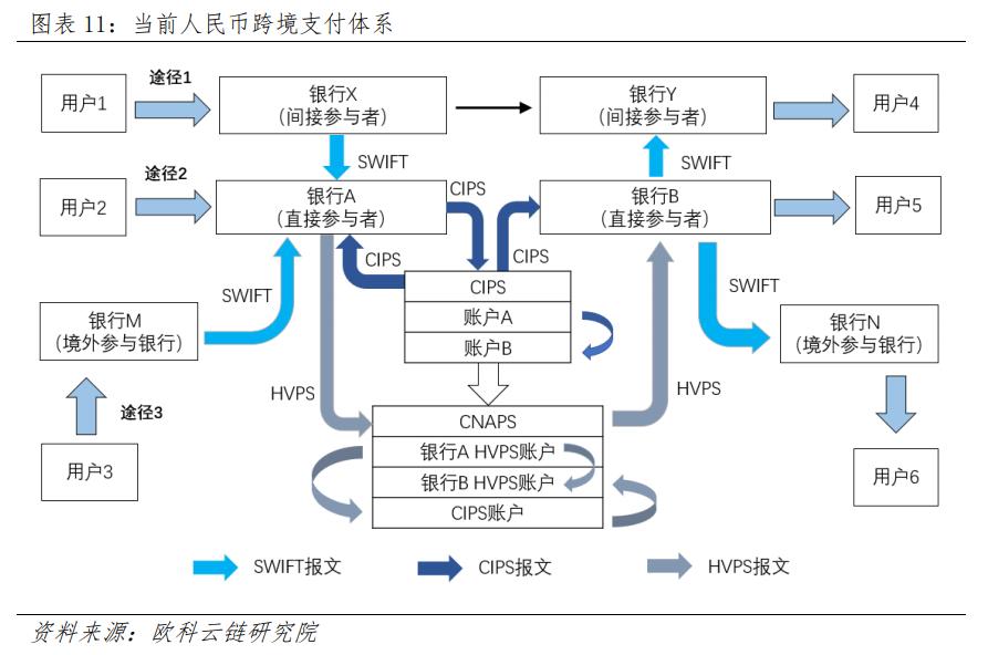 数字货币试点之路，历史沿革、现状分析与未来展望