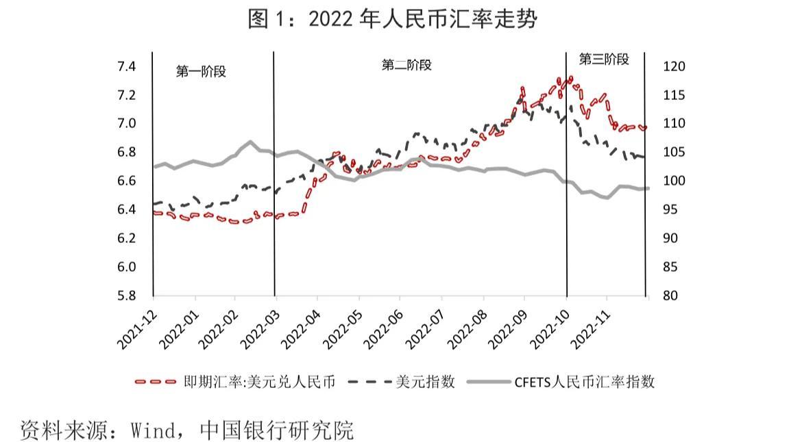 美元兑人民币未来走势展望与预测分析