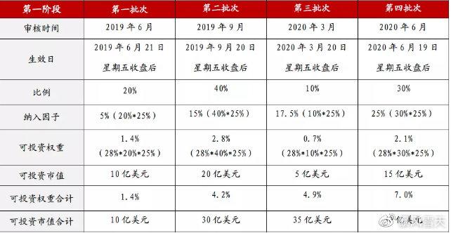 下周A股大变天，市场走势分析与展望