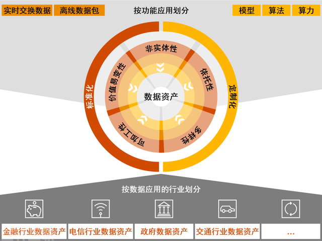 数据资产评估解读，揭示其价值与应用的重要性