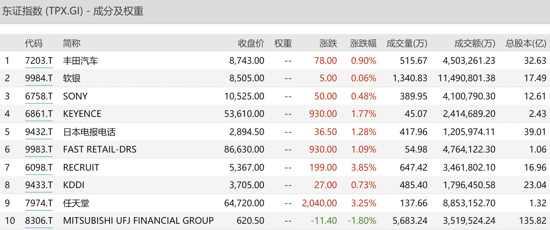 我国跨境ETF名单发展及其影响分析