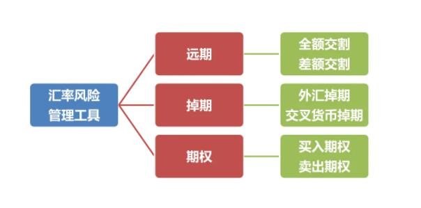 外汇交易风险分析与应对策略详解