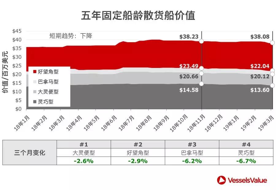 油轮市场展望，运价波动趋势分析