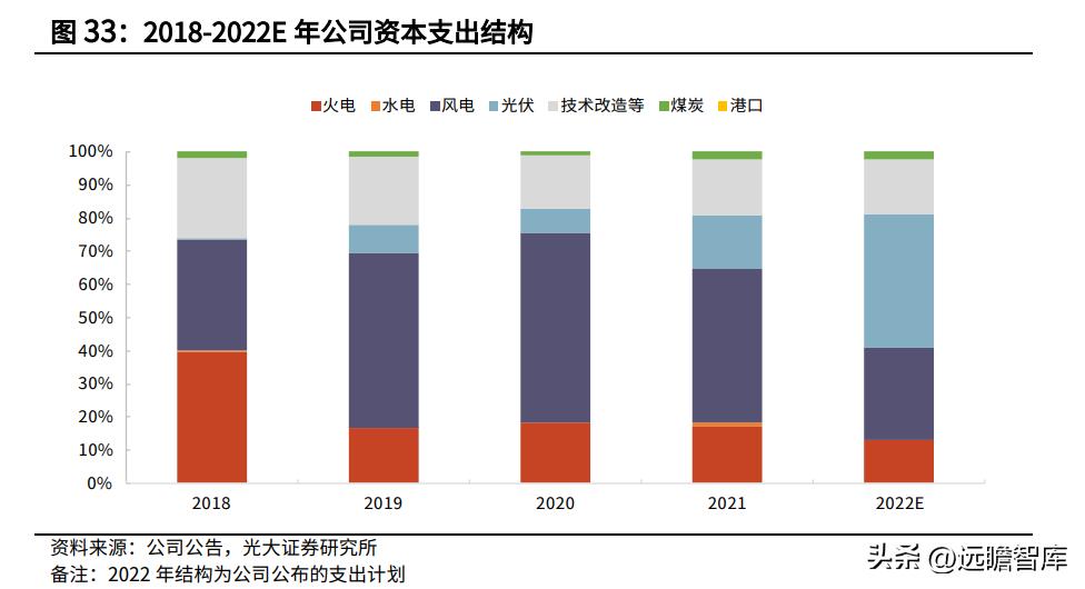 国际能源价格上涨的影响及应对策略探讨