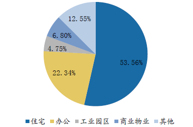 物业市场拓展的前景深度探析