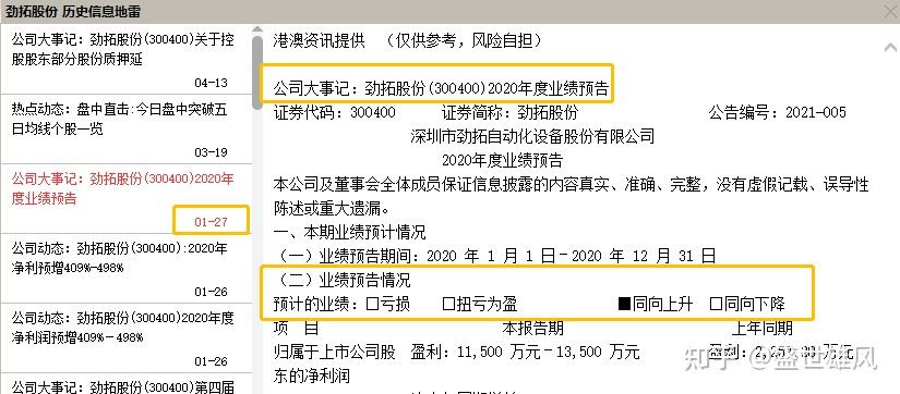 上市公司年报披露规则，规范信息披露，助力市场透明化进程