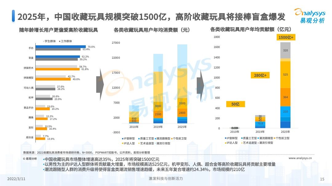 2025年最可能暴涨的东西