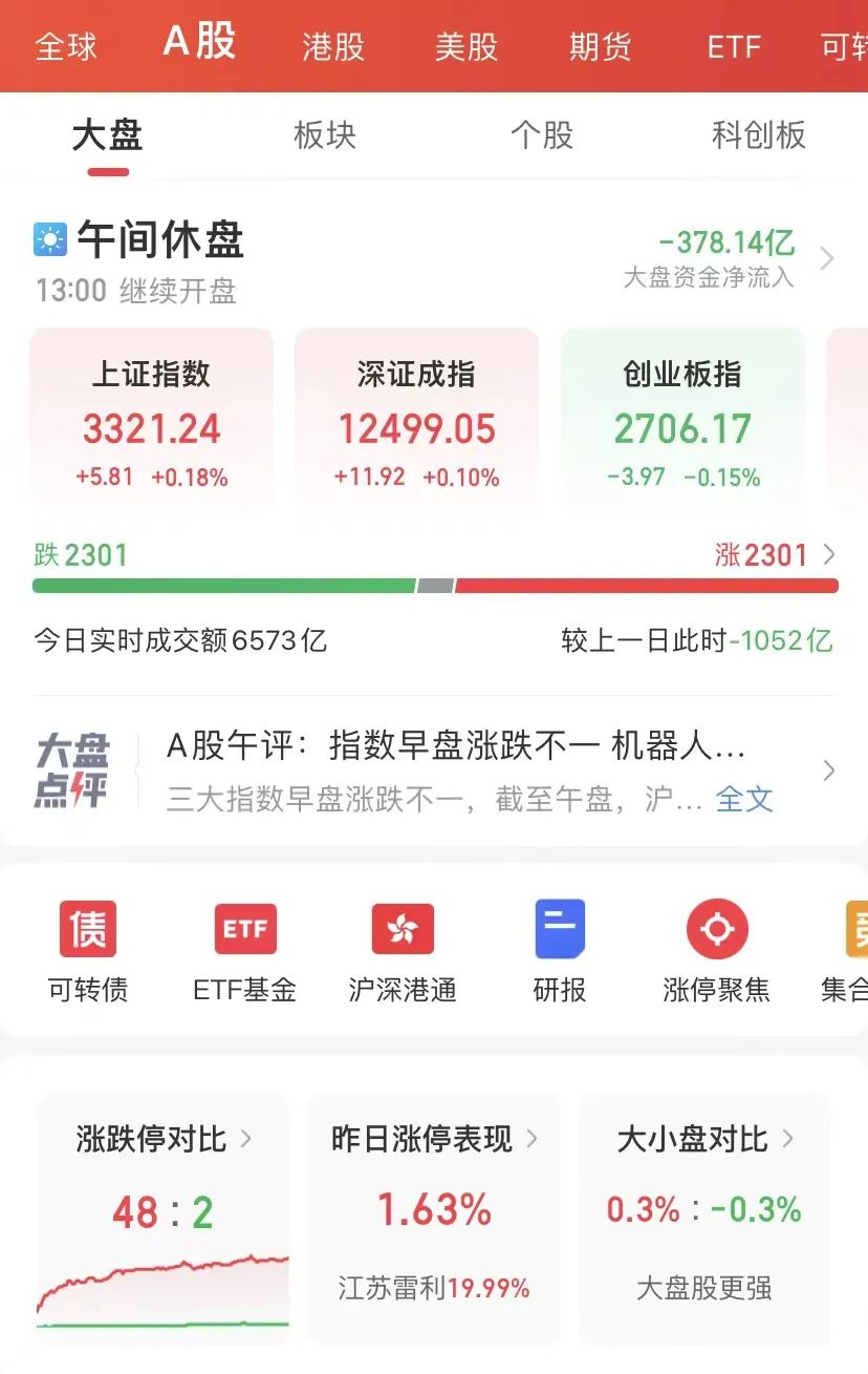 央行投入8000亿买股票，市场影响与深度解读