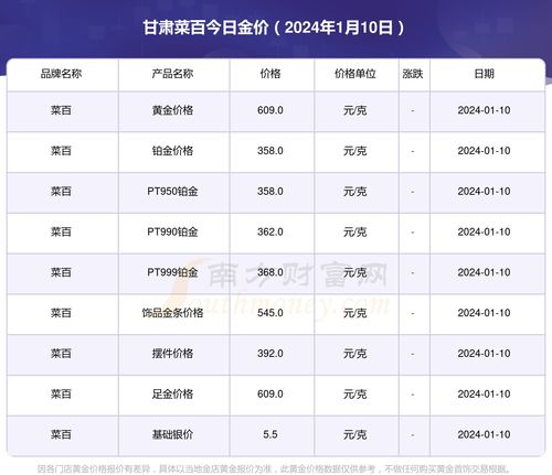 国际金价实时查询，洞悉市场动态与黄金投资策略