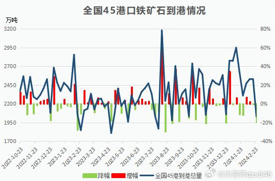 国际铁矿石市场今日动态概览