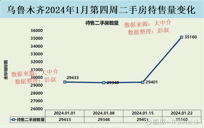 2024年新疆房地产市场趋势展望