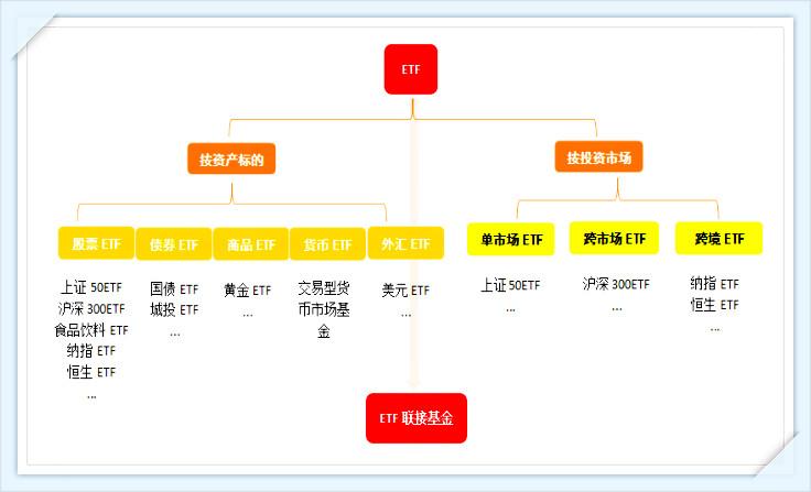 货币基金与债券基金关键差异解析，投资工具的选择与理解