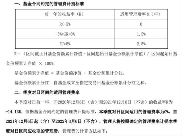 基金管理费和托管费计算指南