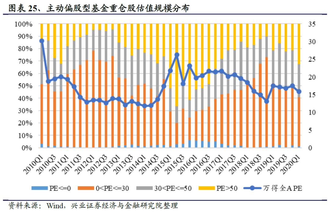 主动型基金特点与投资策略深度解析