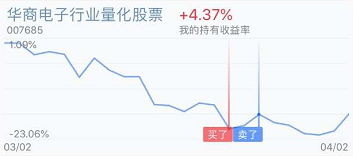 基金最佳卖出时机解析，交易日3点后的智慧决策之道