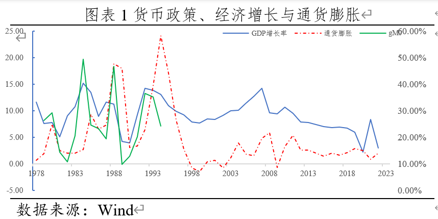 通货膨胀与通货紧缩并存现象深度解析