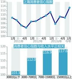 消费者信心指数计算及应用分析，公式与洞察