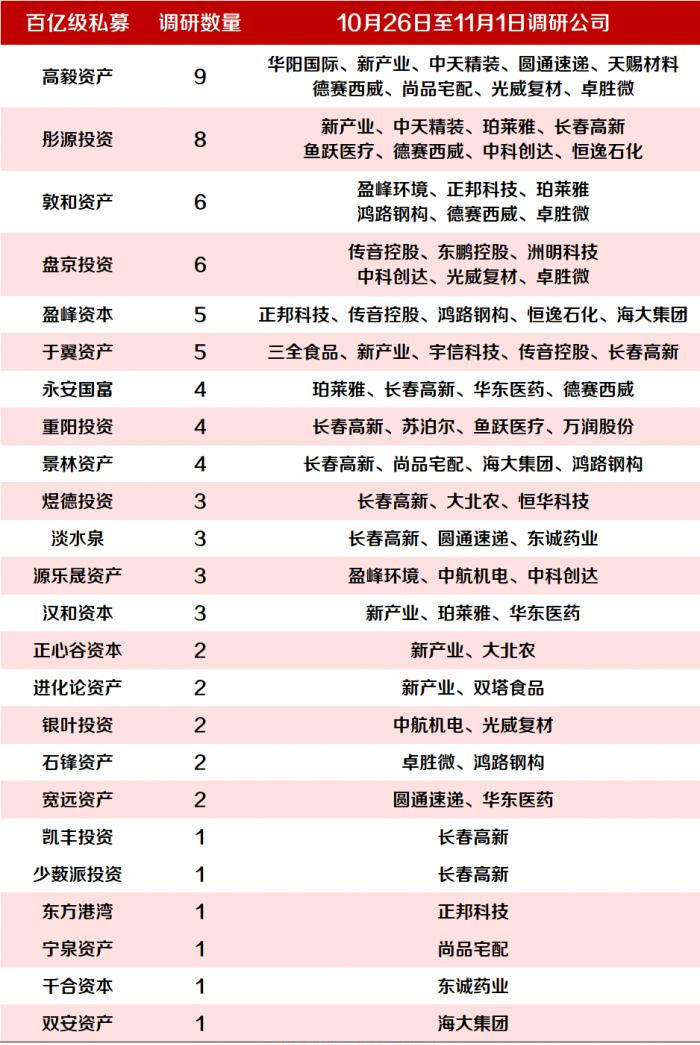 百亿私募排名揭示中国私募基金行业格局与趋势