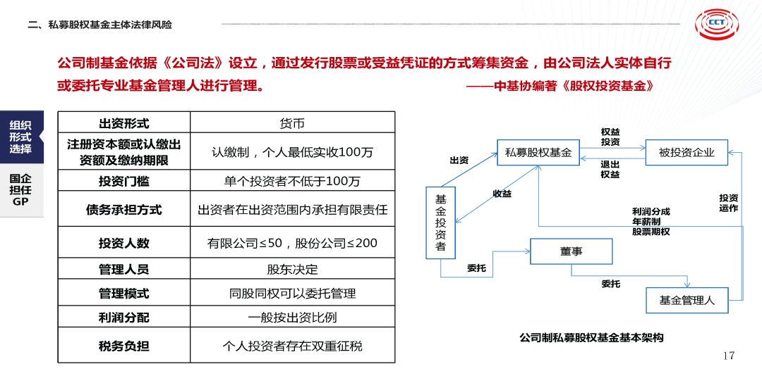 投资私募基金的风险控制策略探究