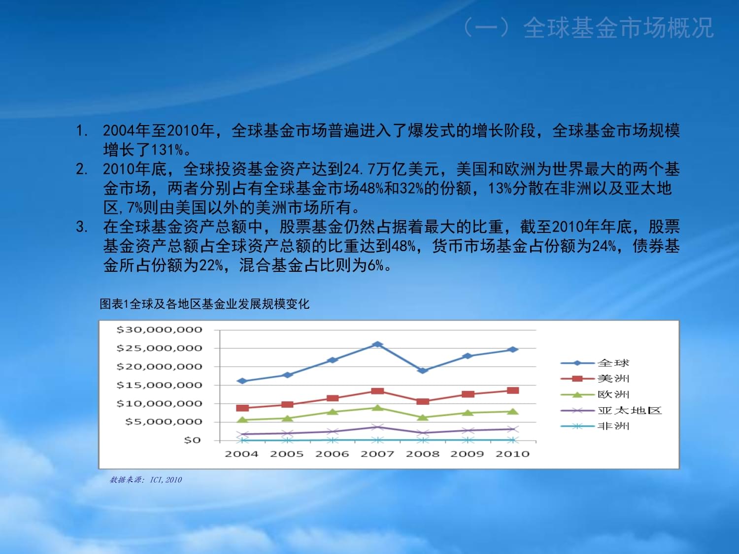 基金市场前景展望与分析