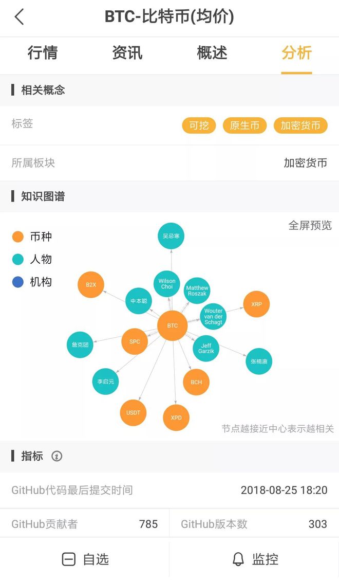 探索币圈动态，精选区块链新闻应用