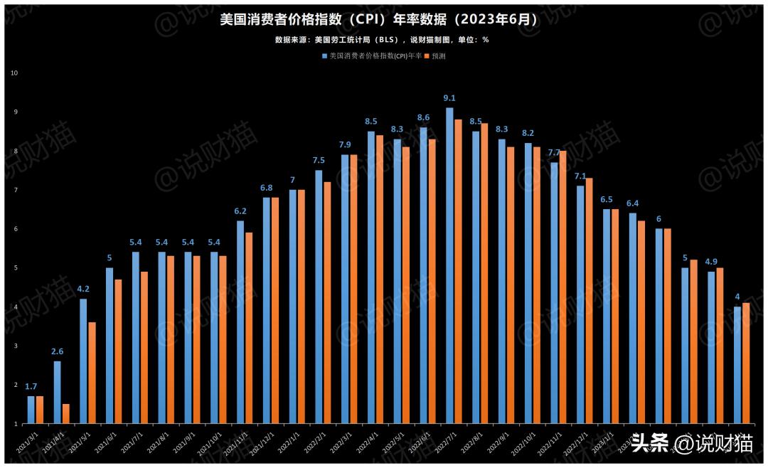 美联储上调利率的原因分析