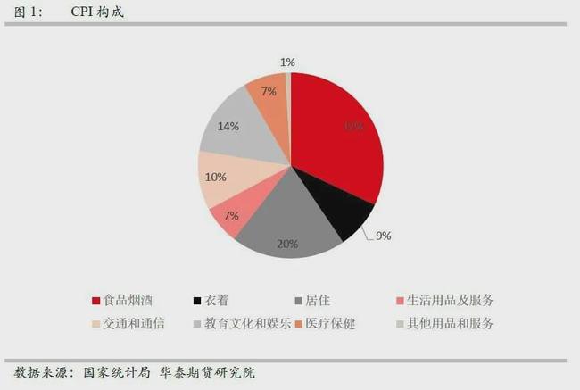 中国2020年通缩现象深度研究分析