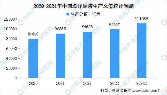 2024年12月7日 第14页