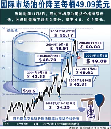 美国原油成本价深度解析