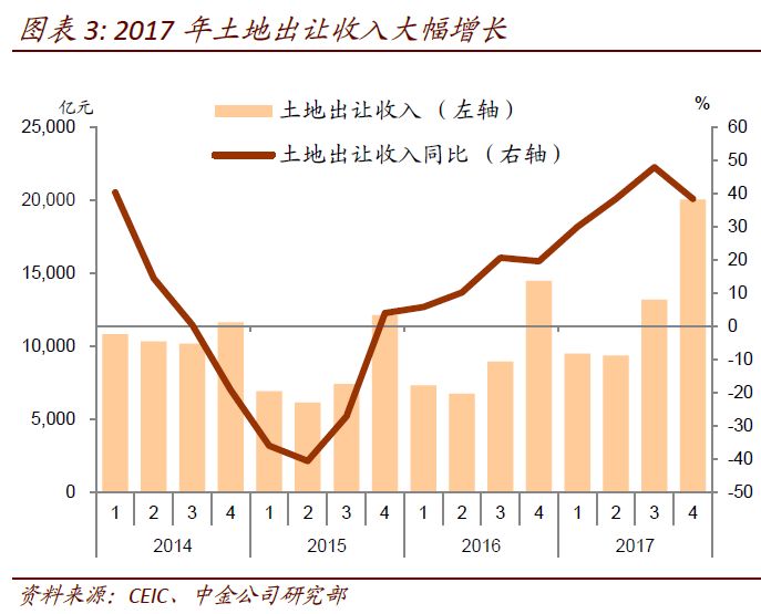 财政赤字计算的宏观分析