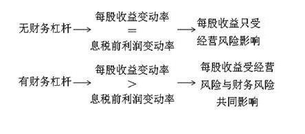 杠杆效应的全方位深度解析