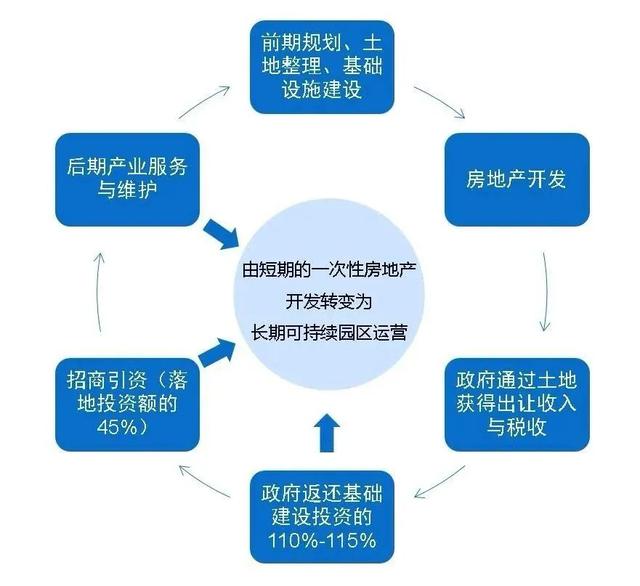 房地产开发项目必备条件概览