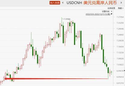 汇率波动的主要影响因素解析