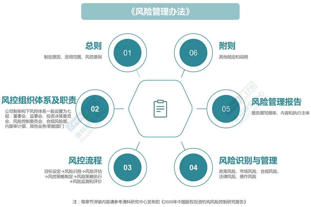 投资公司风险控制部岗位职责全面解析