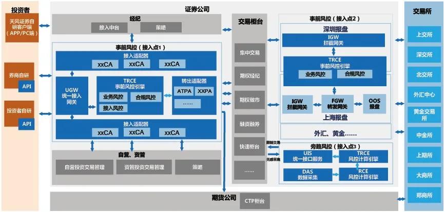 全面风险管理规范下的证券公司治理策略