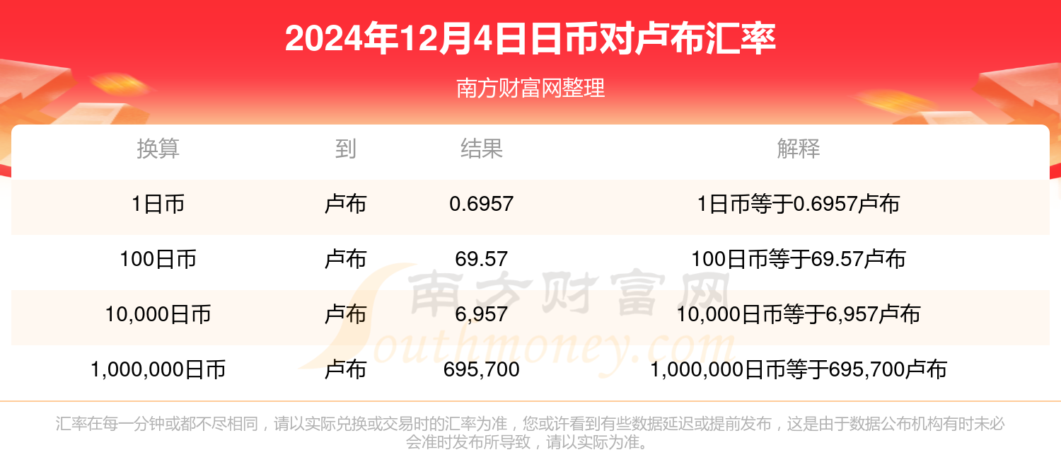 今日日元汇率动态及影响因素探究