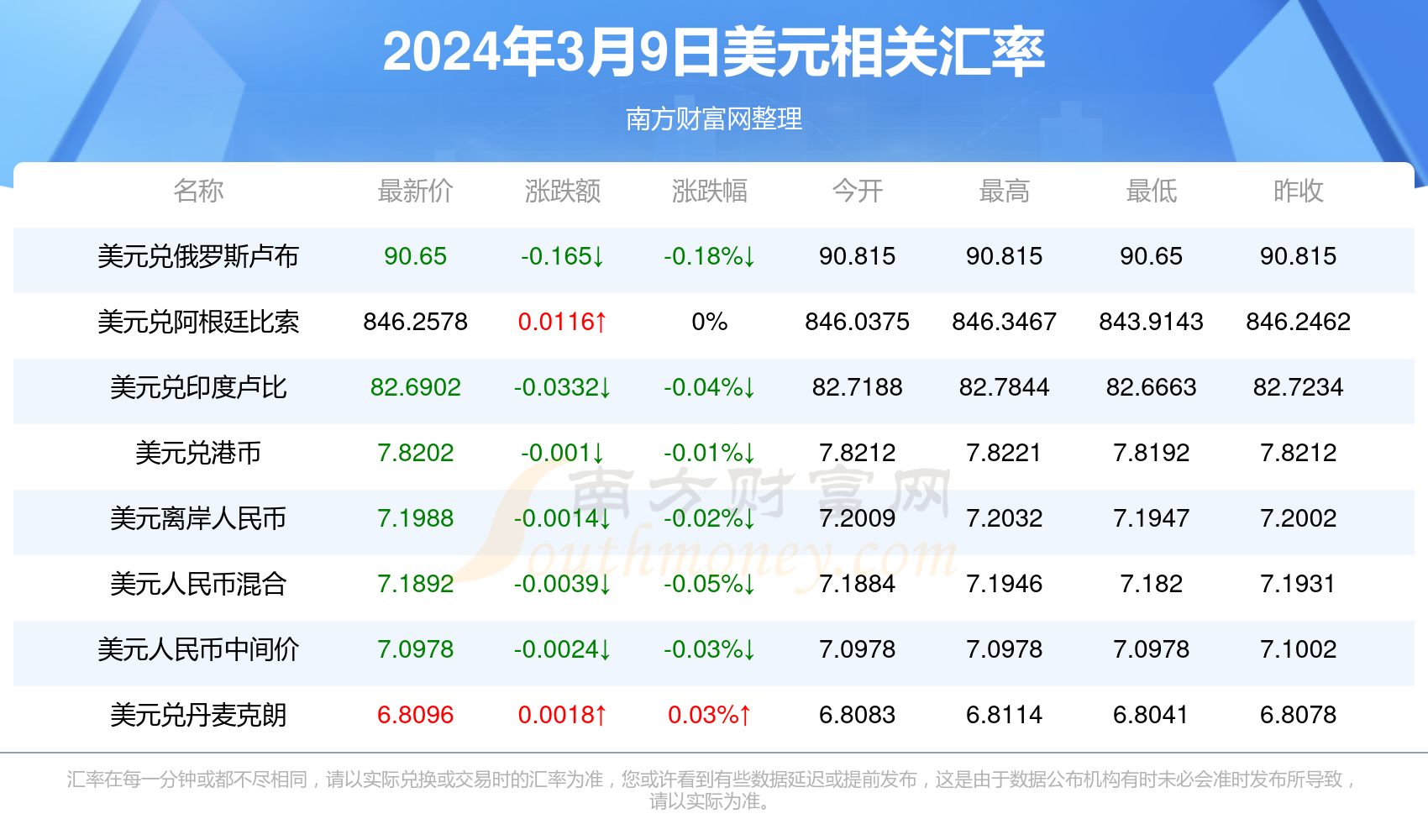 美元汇率今日兑人民币走势解析，深度影响与汇率查询