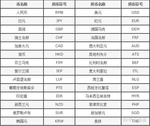 世界货币概览与汇率三分钟解析