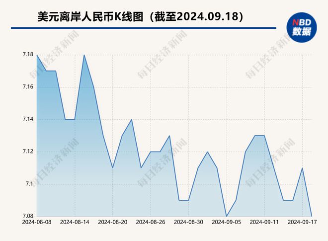 人民币汇率上涨的背后意义与影响