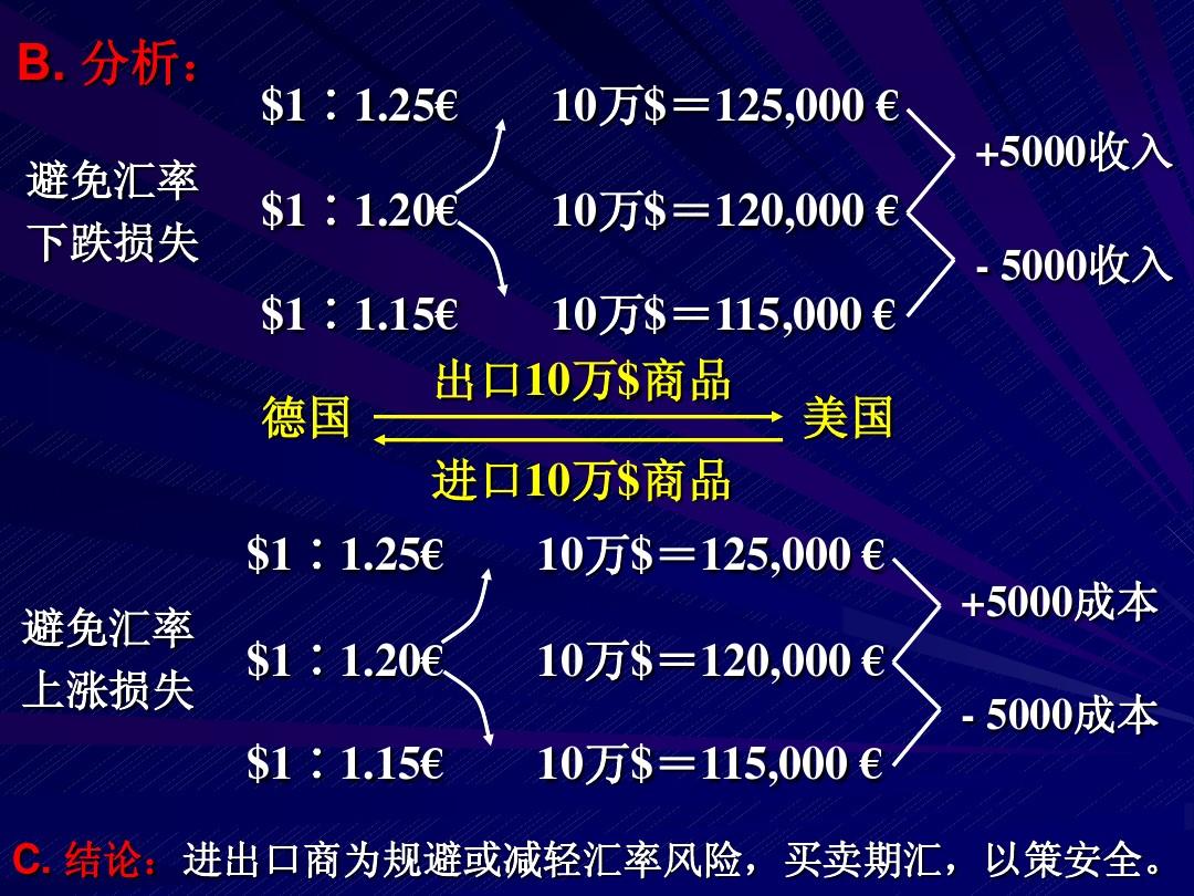 外汇风险经典案例深度解析报告