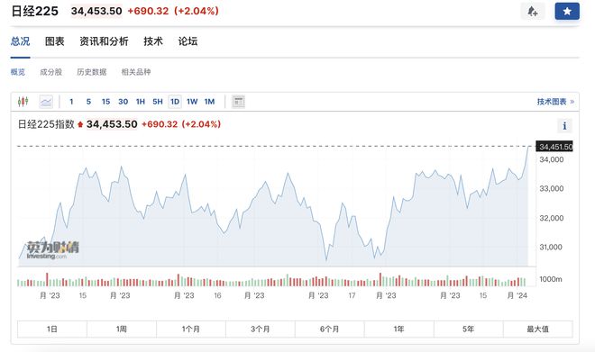 日经指数揭示日本经济动态与趋势