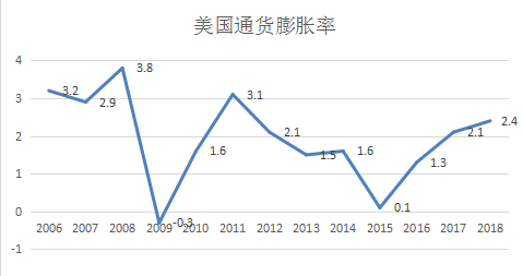 通货膨胀率背后的经济现象深度剖析