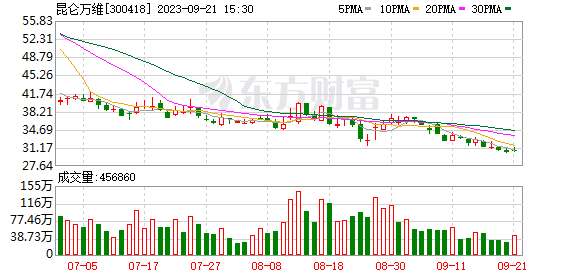 上市公司三年后减持股票规定深度解析